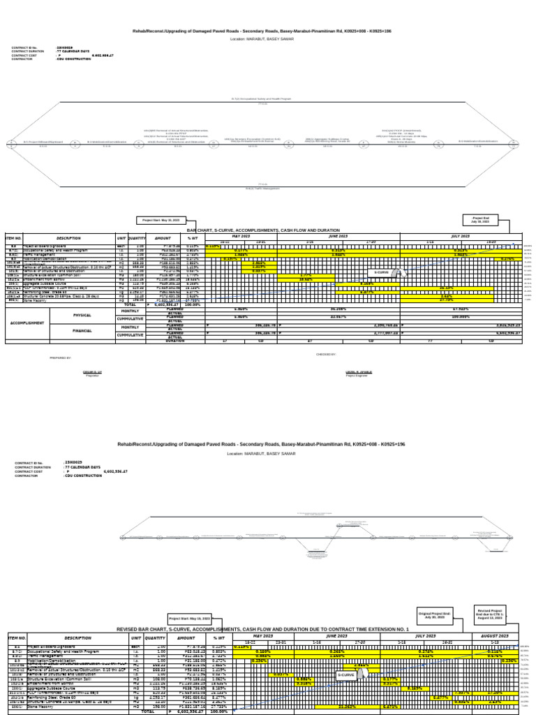 PERTCPM | PDF
