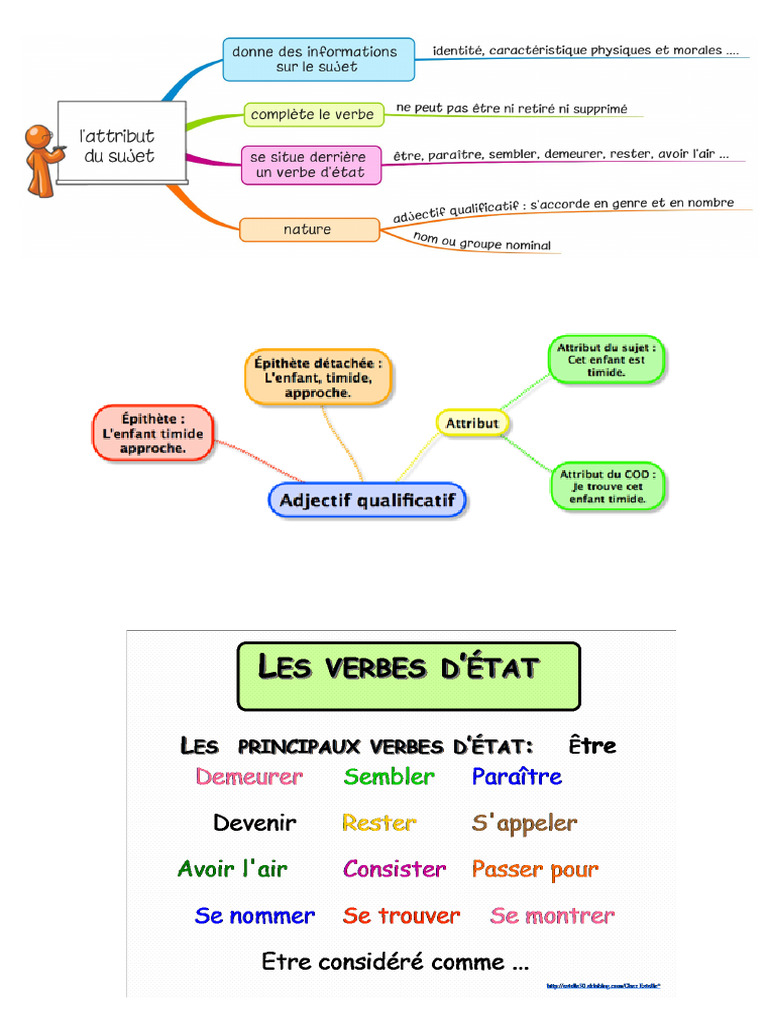 Attribut de Sujet | PDF