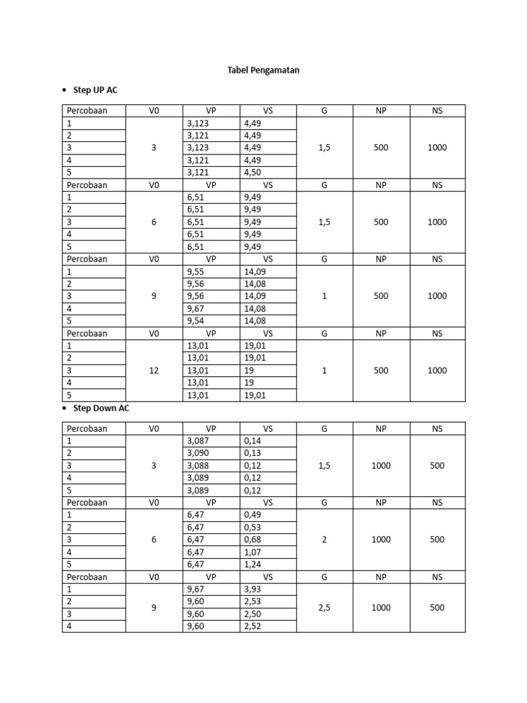 Perhitungan Praktikum Terakhir Pdf