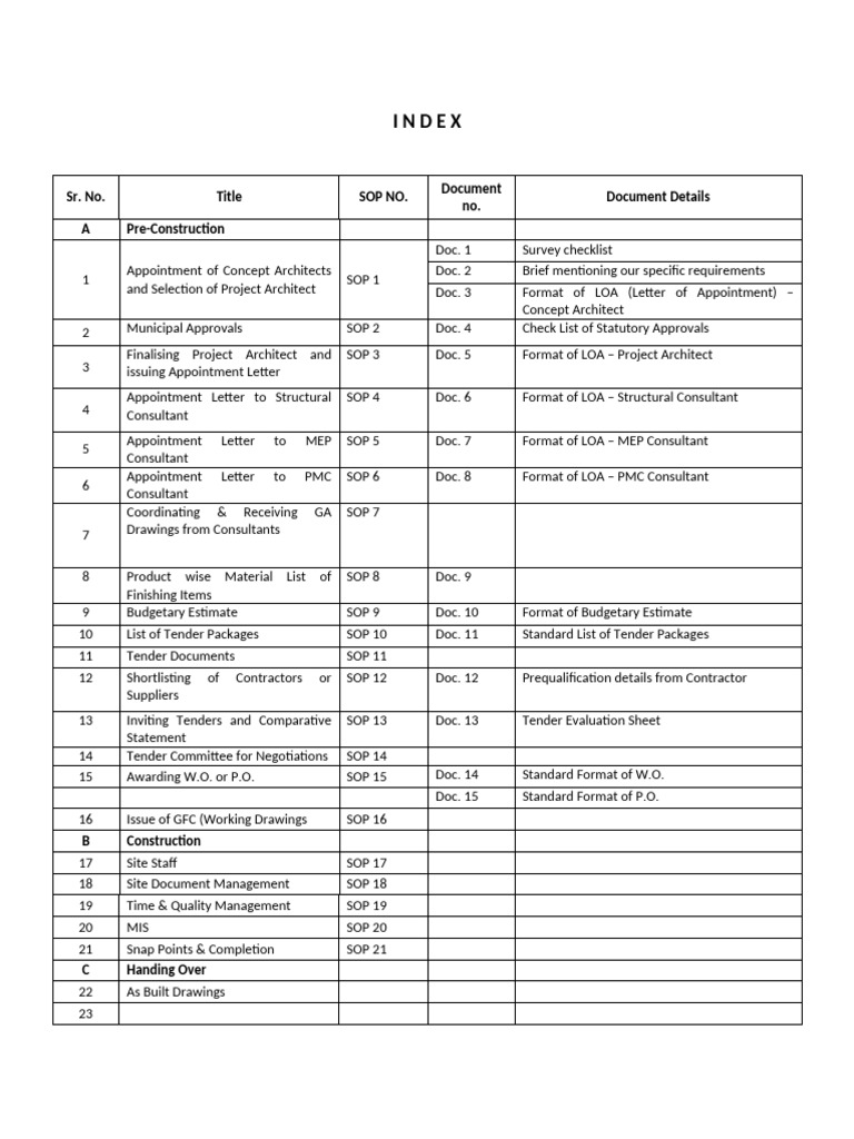 Standard Operating Procedures for Construction | PDF | Specification ...