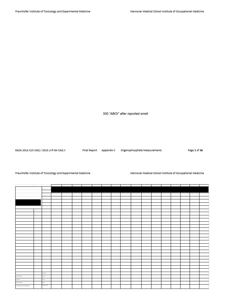 Appendix C Organophosphates EASA 2014.C15 CAQ - 2015.LVP - .64 CAQ II | PDF