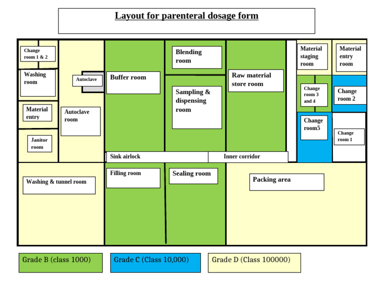 Layout | PDF