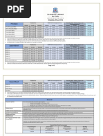 PC Rynfield Fees 2025 - Final | PDF | Fee | Services (Economics)