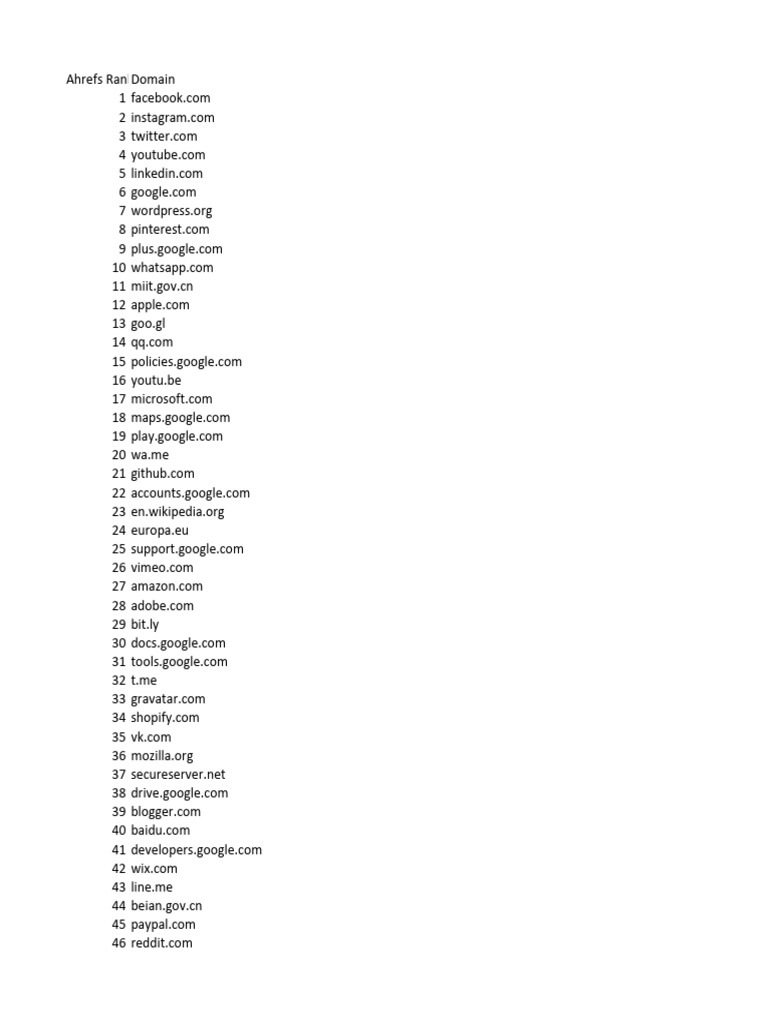 Ahref top 5000 domains for nandla strategy pdf