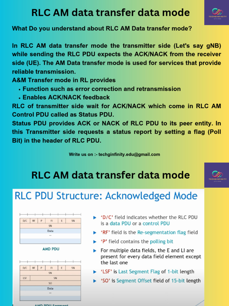RLC AM Data Transfer Mode | PDF