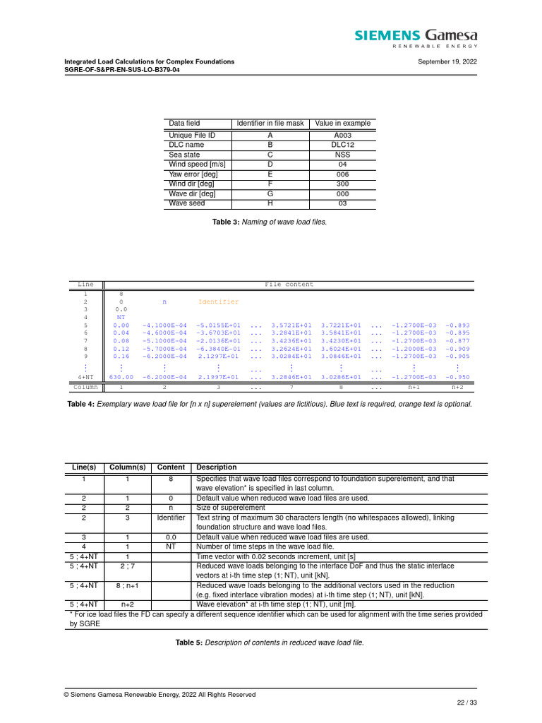 SGRE5 | PDF