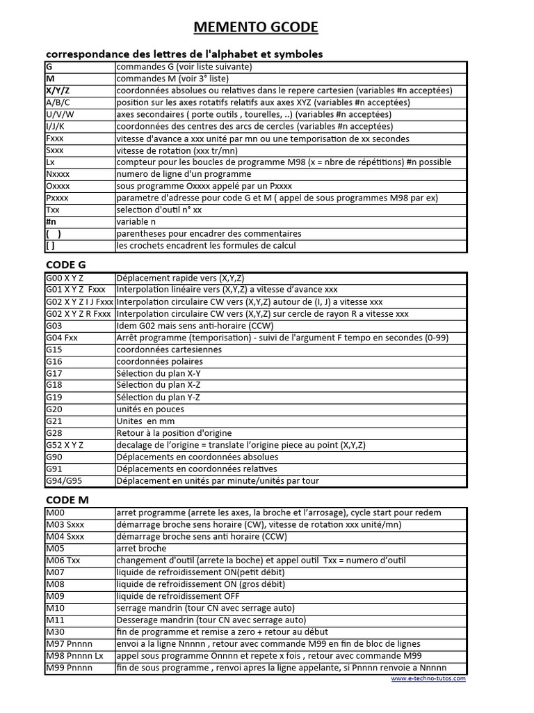 Liste Gcodes | PDF