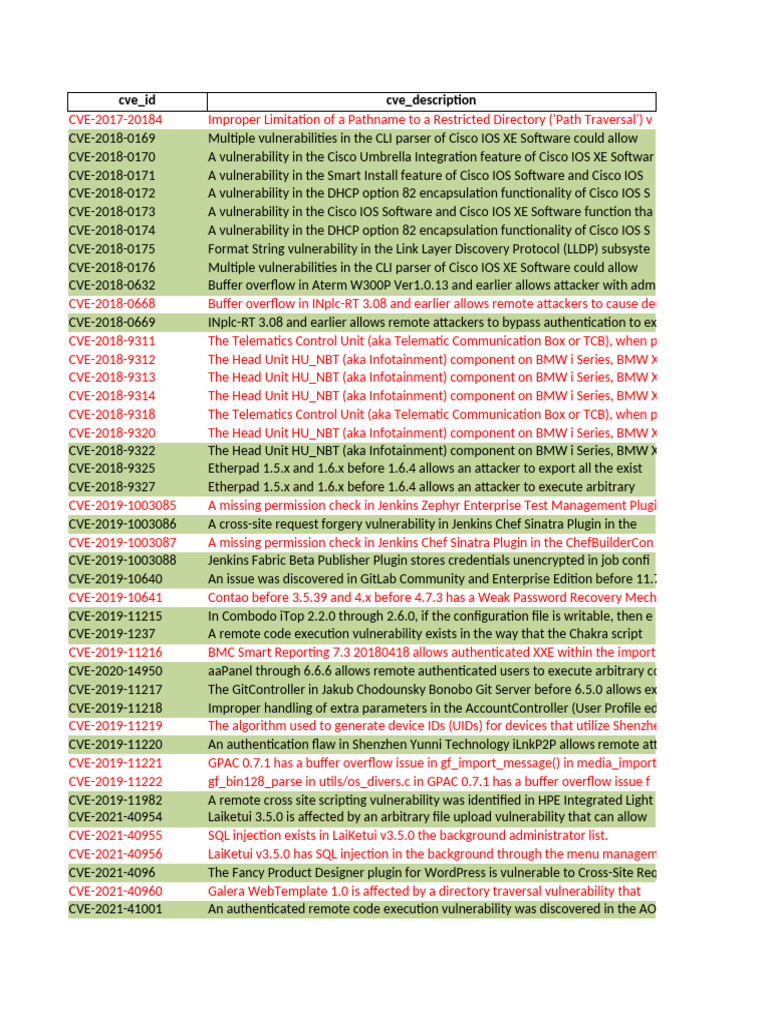 Cve Chaining Class Result | PDF
