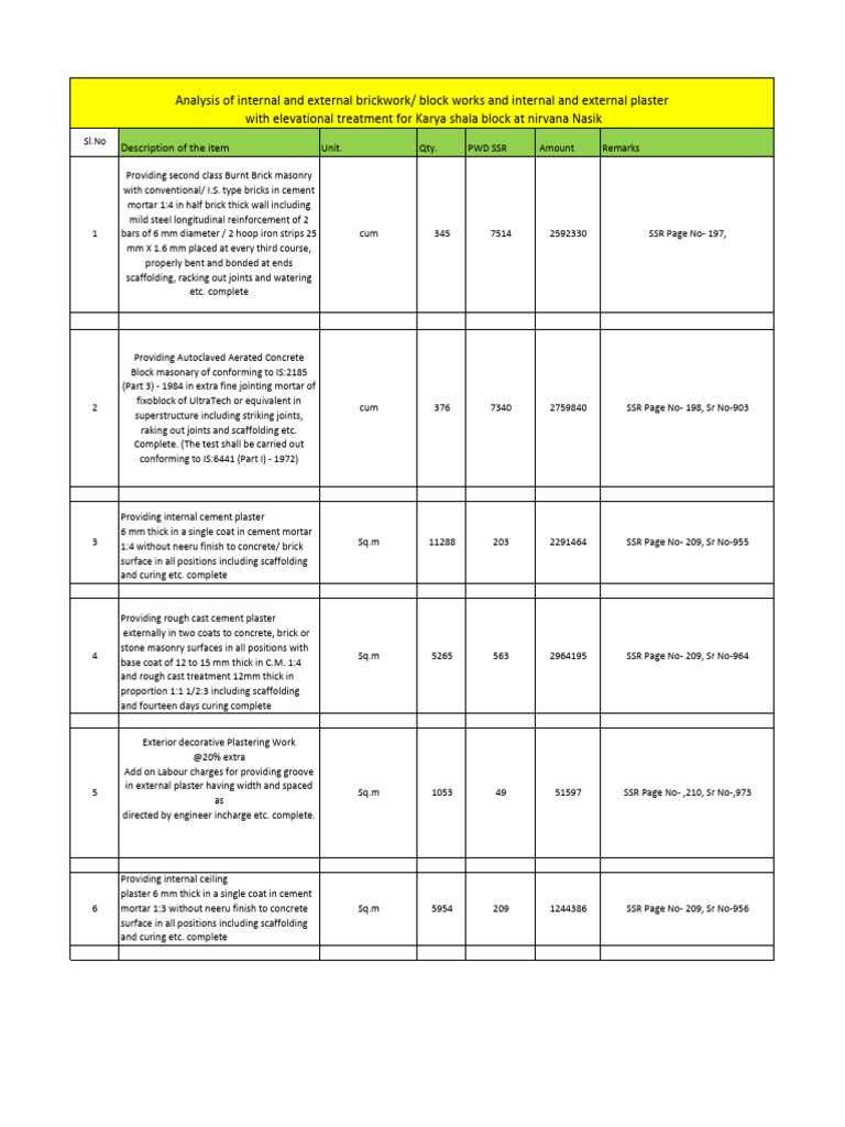 Construction Cost Analysis for Brickwork and Plaster | PDF | Masonry ...