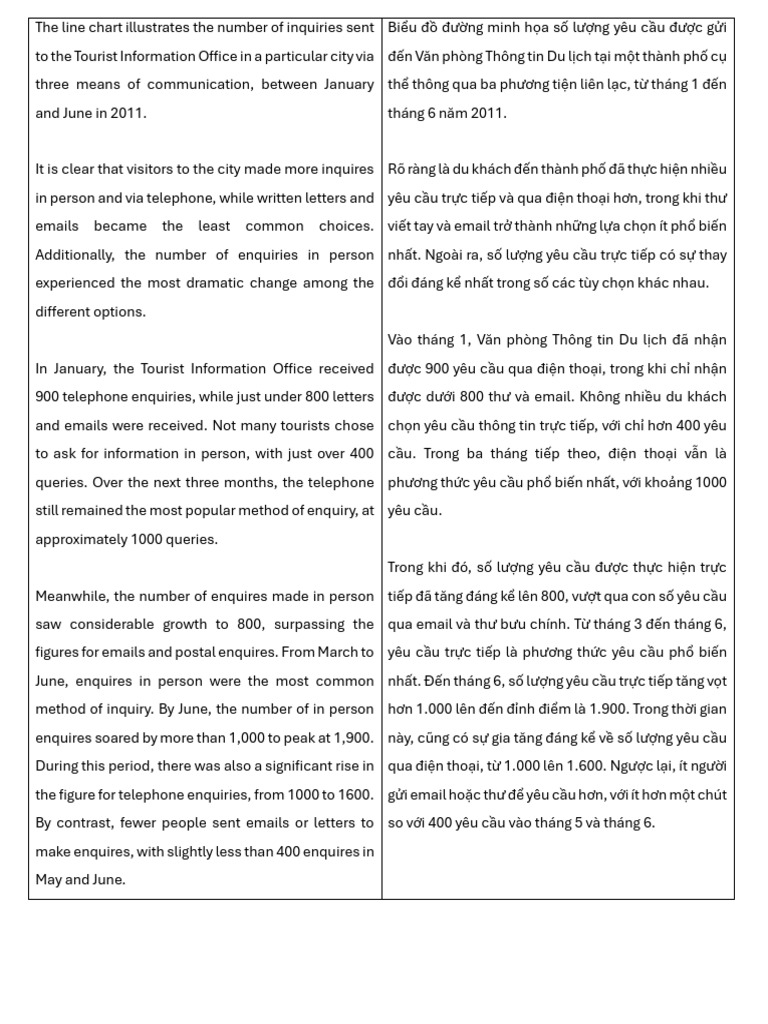The Line Chart Sample PDF Vietnam