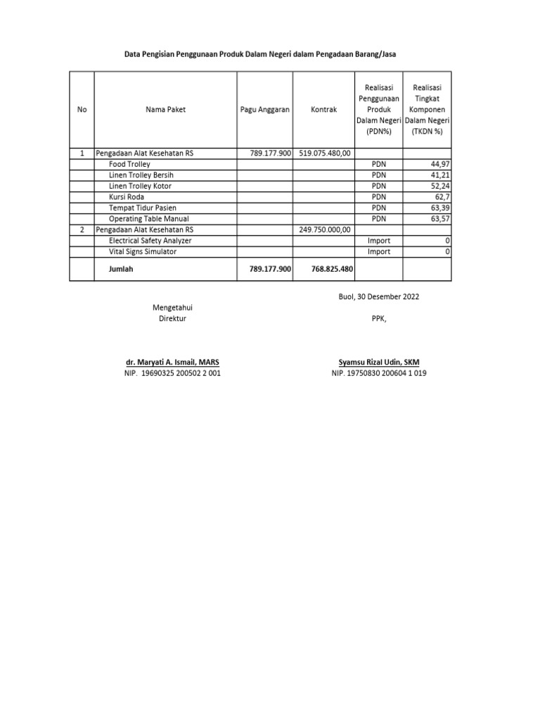 Laporan PDN Pengadaan Barang Dan Jasa 2023 | PDF