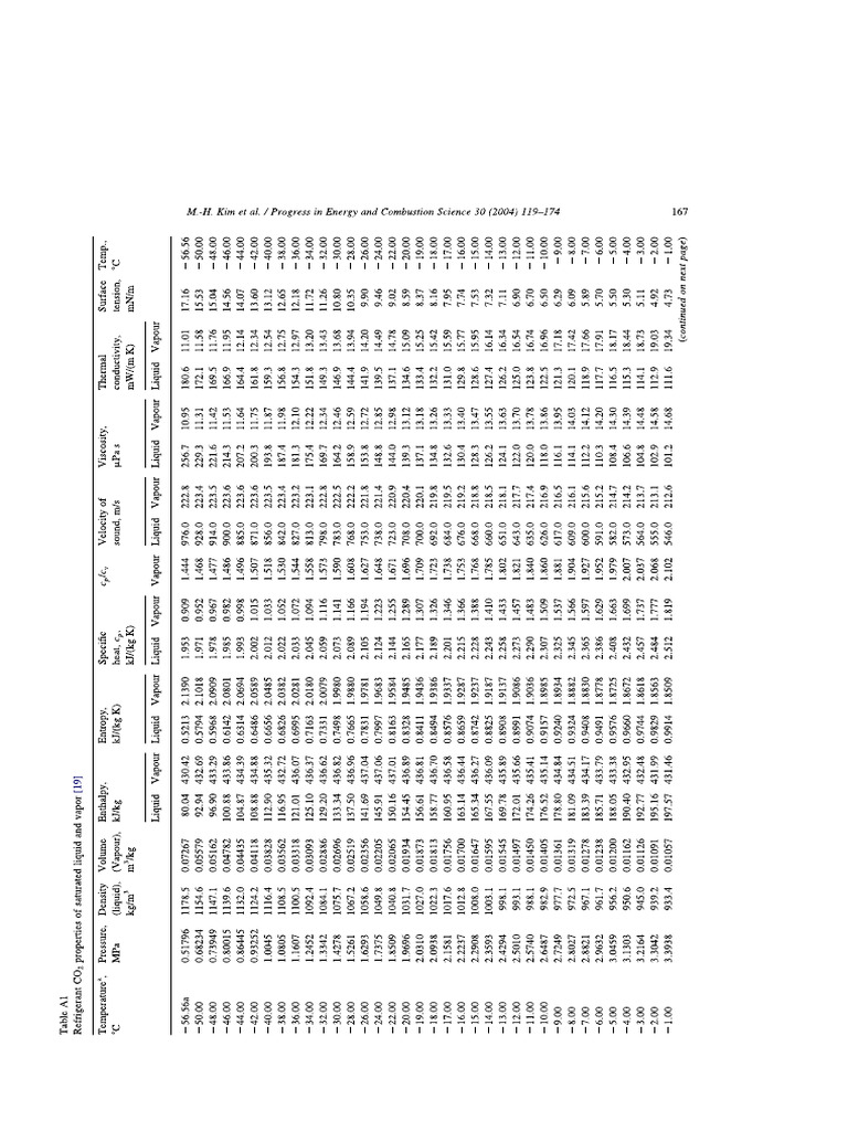Tabelle CO2 | PDF