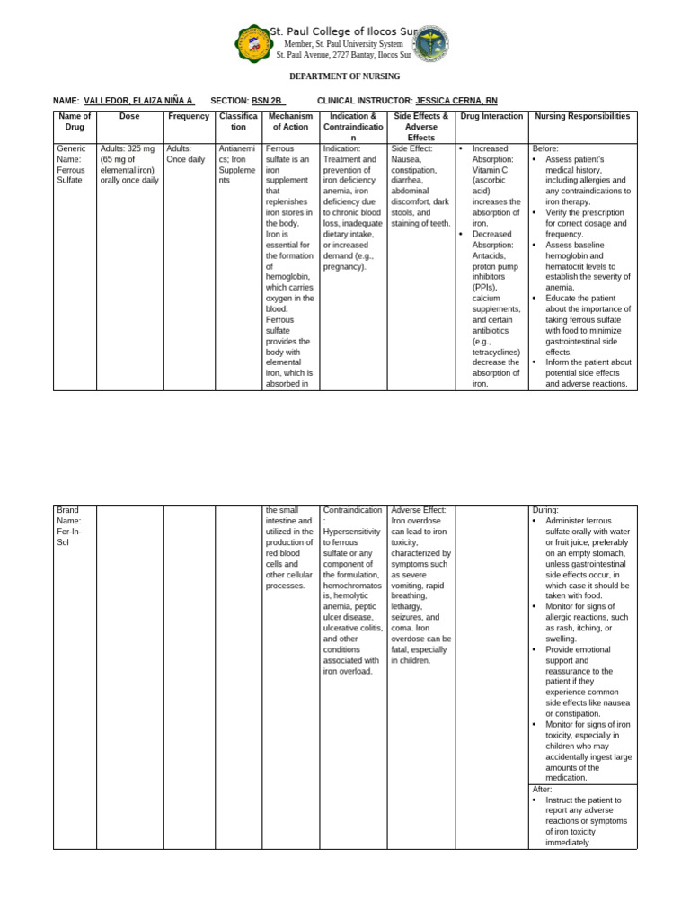 FERROUS SULFATE DOSAGE GUIDE MAX DOSE ADJUSTMENTS visual data 2