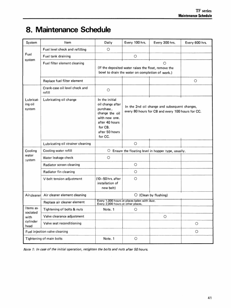 MAINTENANCE MANUAL MEANING visual data 8