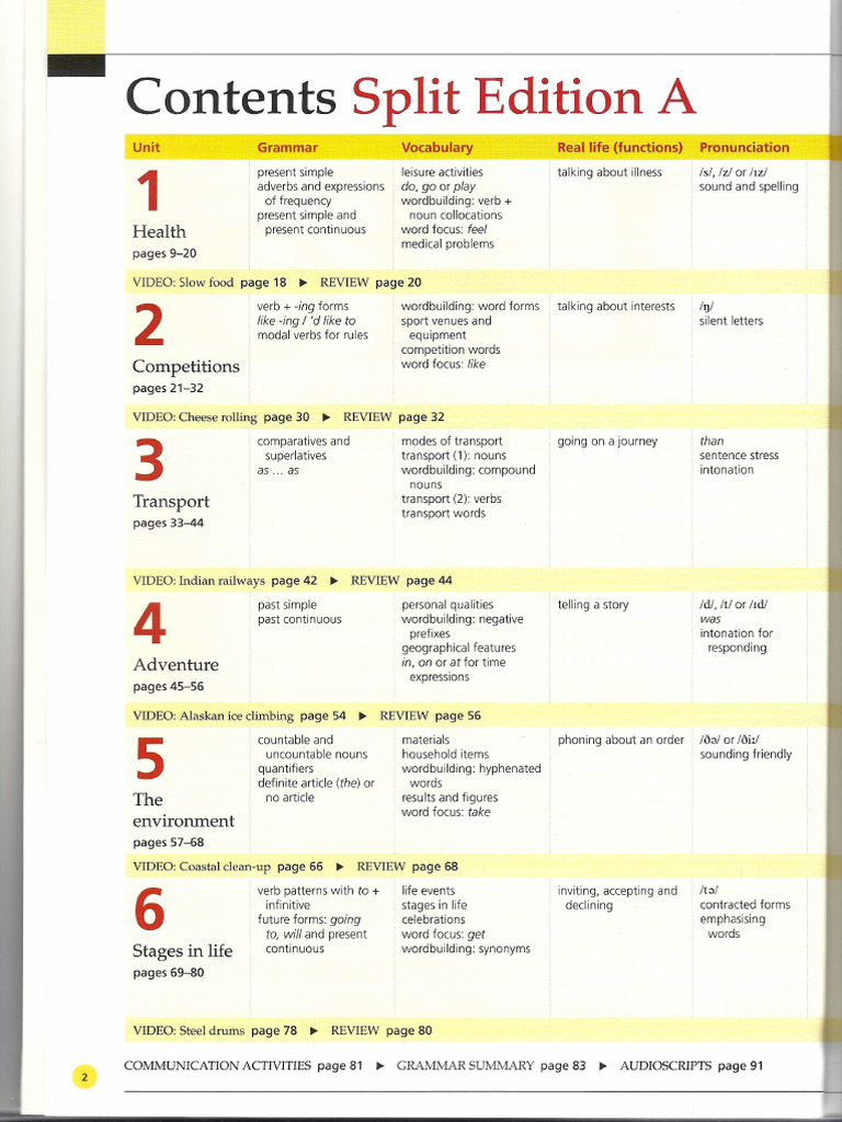 Life Pre Intermediate B1 Student S Book Pdfdrive Pdf