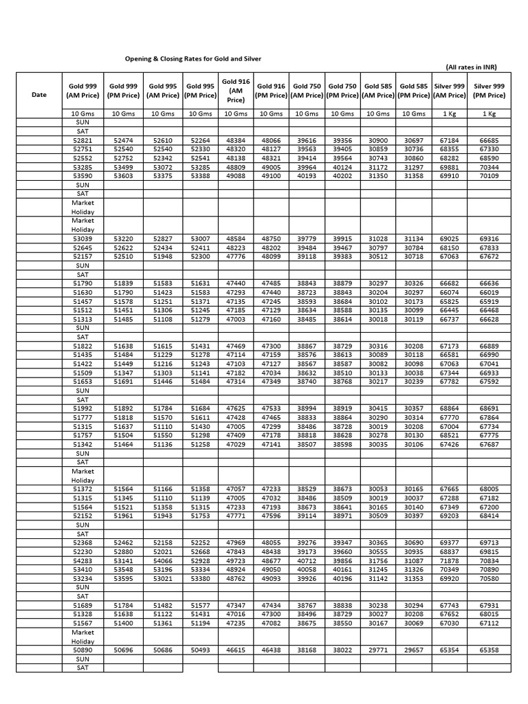 Daily opening and closing market rate pdf