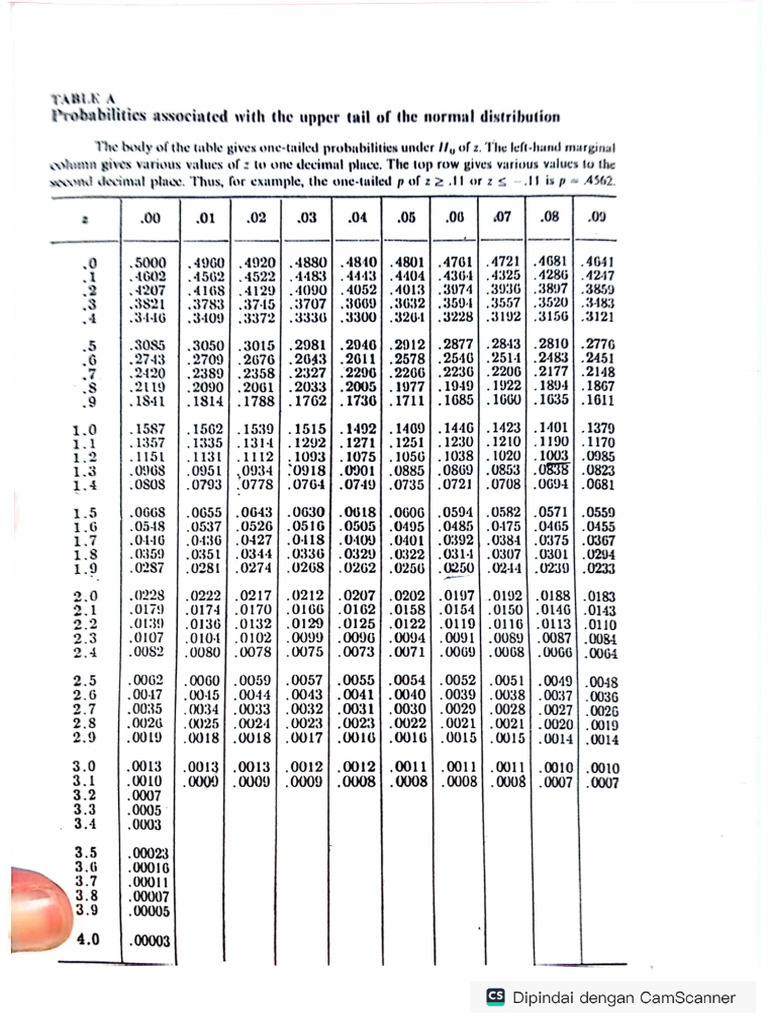 Tabel Z Pdf