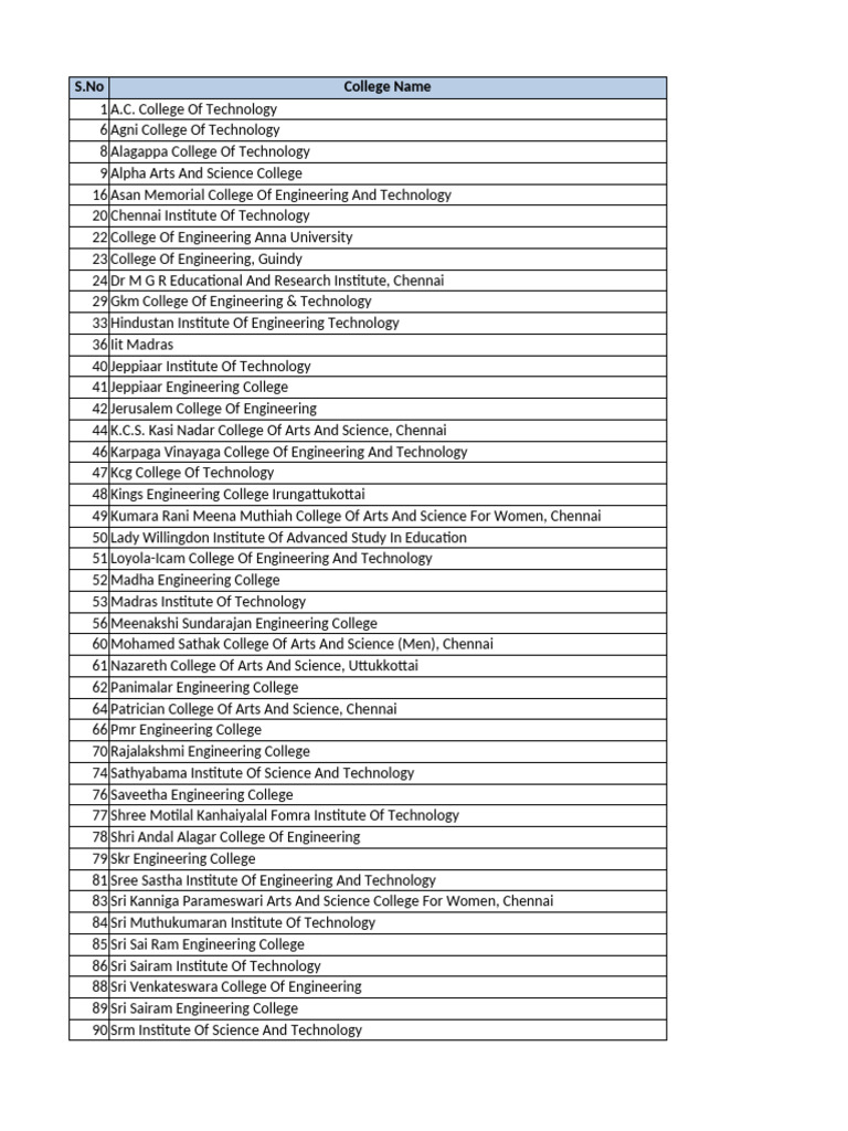 Approved College List | PDF | Technology & Engineering