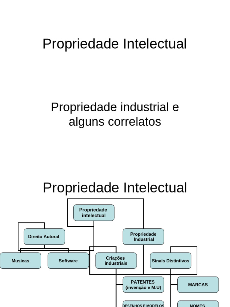 Propriedade Intelectual e Patentes | PDF | Patente | Propriedade ...