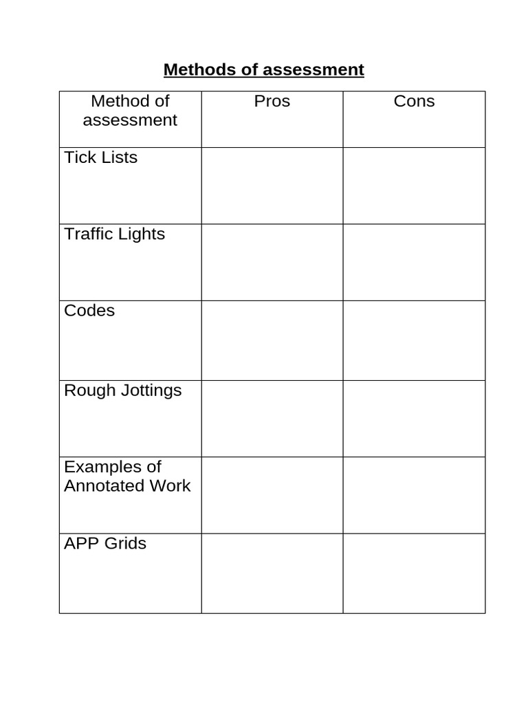 Beautiful view of Methods For Assessment