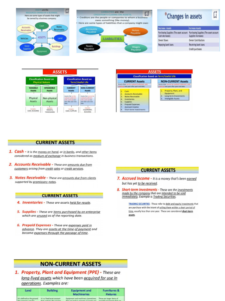 Understanding Business Liabilities and Equity | PDF | Equity (Finance ...