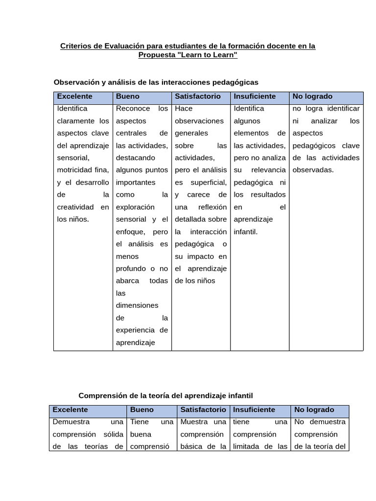 Criterios de Evaluación para Estudiantes de La Formación Docente | PDF