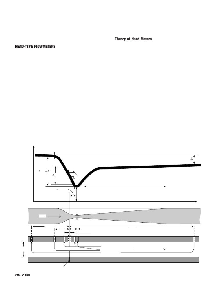 INSTRUMENT ENGINEERS' HANDBOOK - Process Measurement and Analysis ...