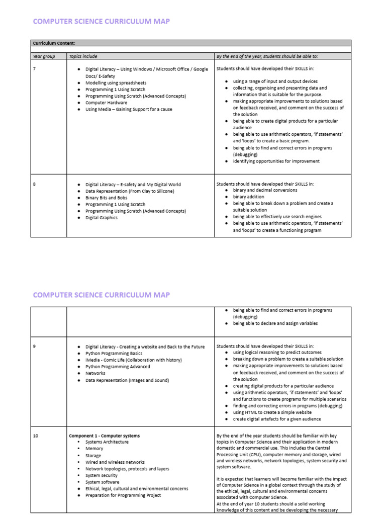 Computer Science Curriculum Map | PDF