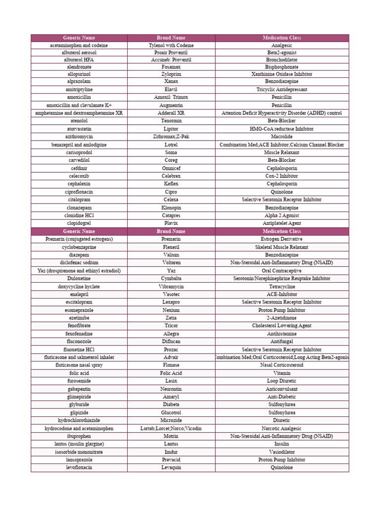 Generic Name - Sheet1 | PDF