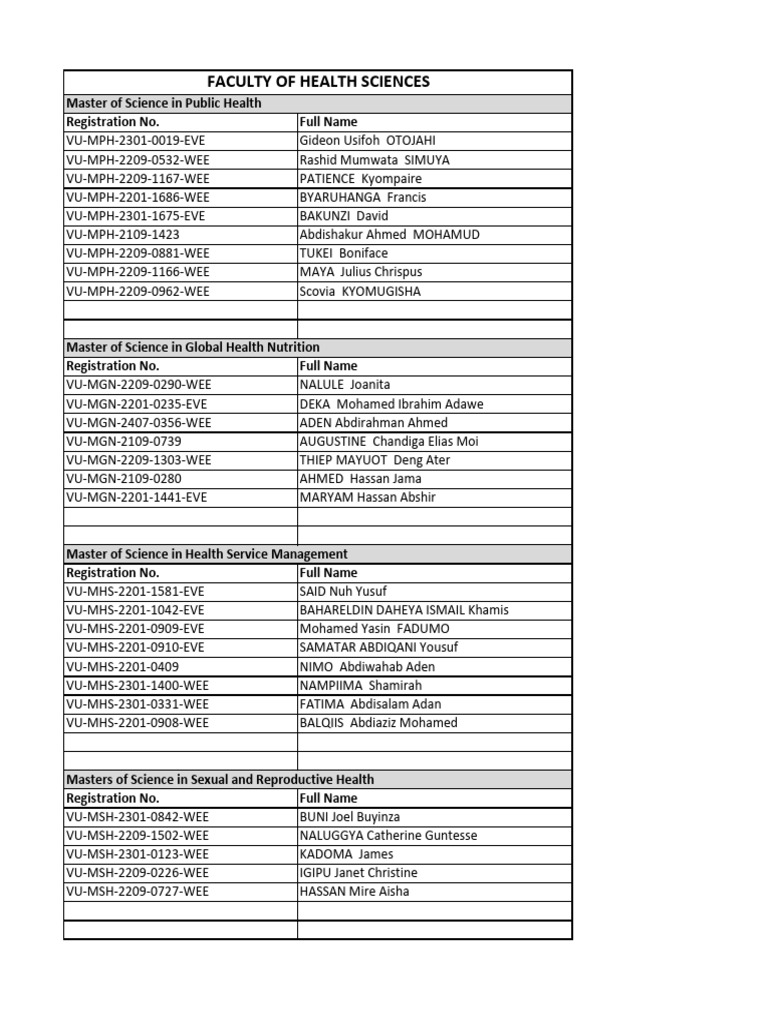 UNN Graduation List 2024 | PDF