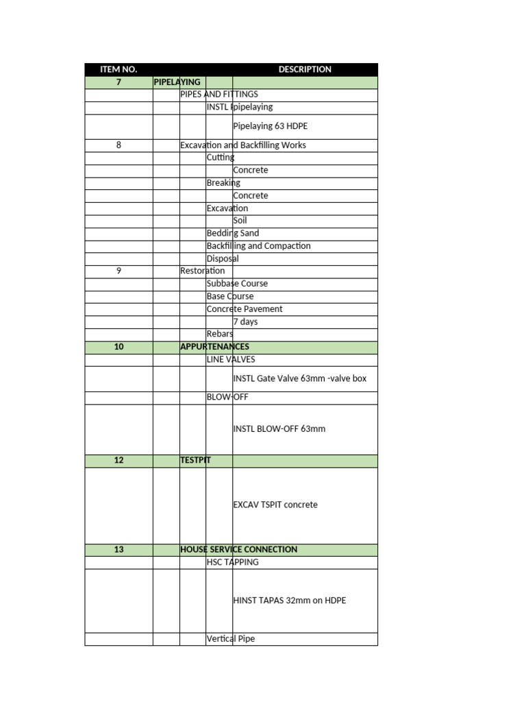 BOQ Blank-2 | PDF