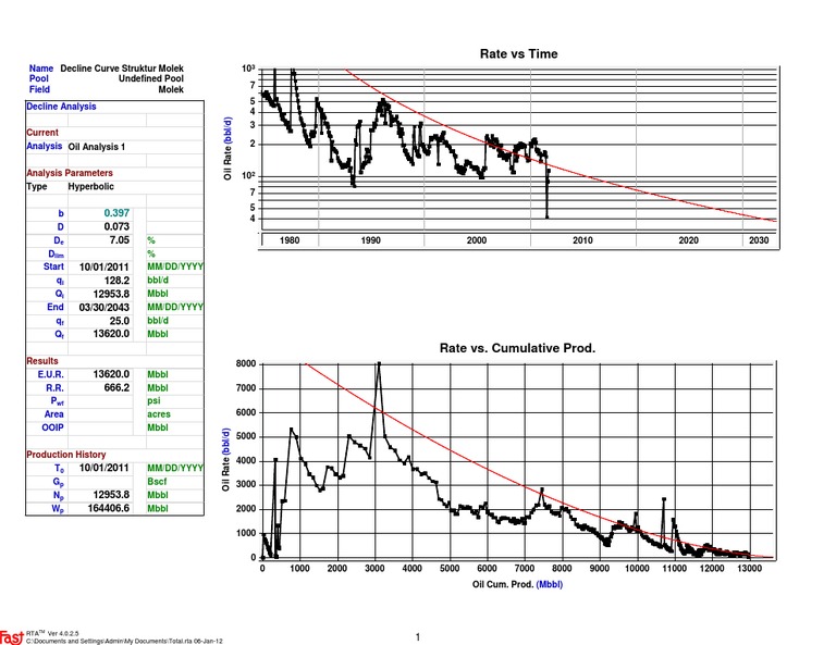 RTA (Traditional Both Plots) | PDF | Oils | Hydrocarbons