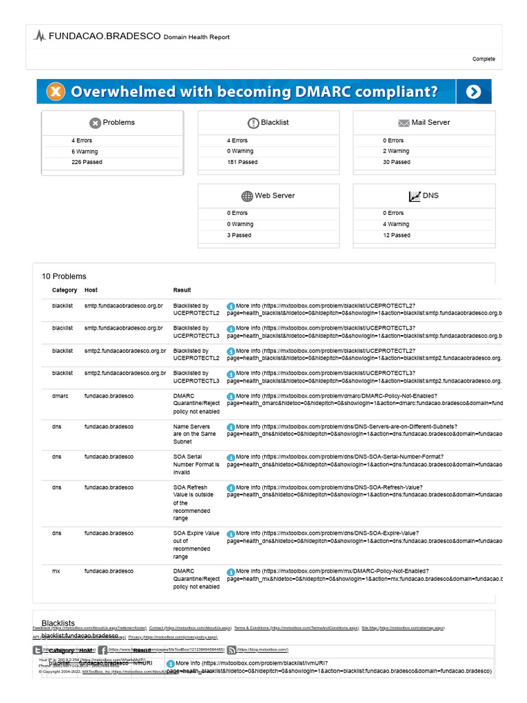 Domain health check online domain tools blacklist email website