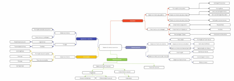 Mind Map | PDF