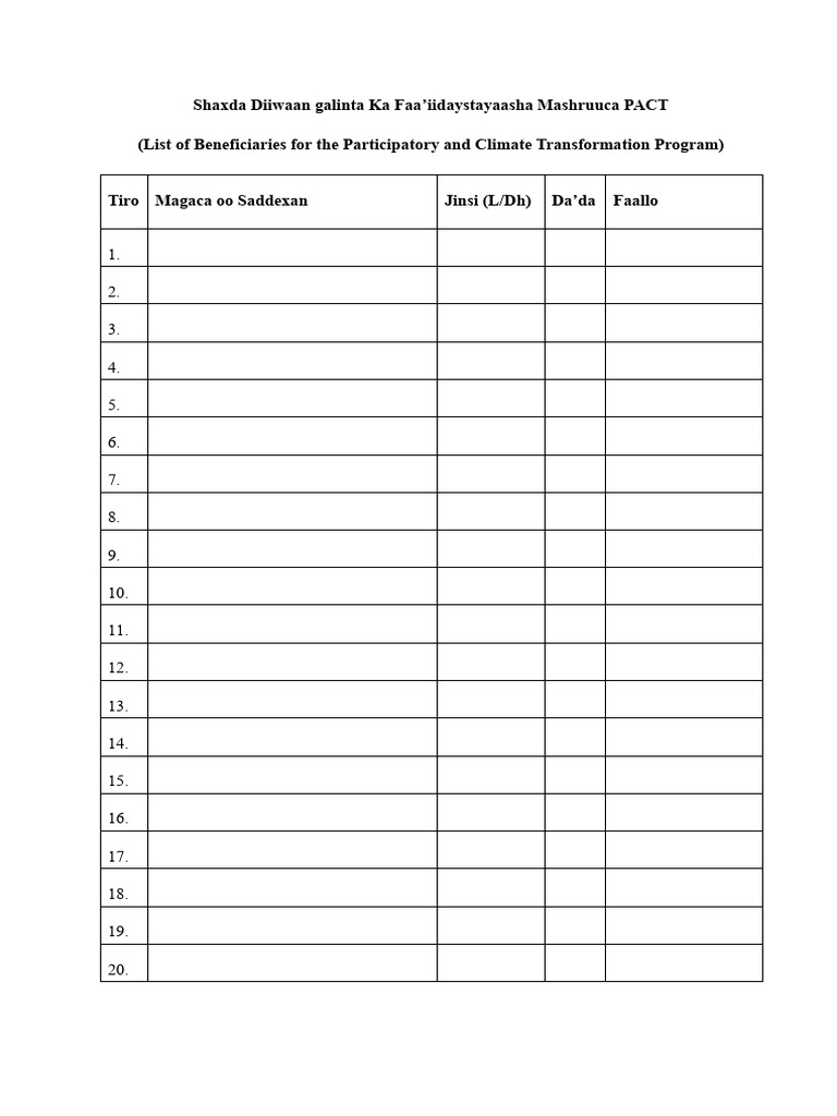 02-C - Beneficiaries Targeting Format | PDF