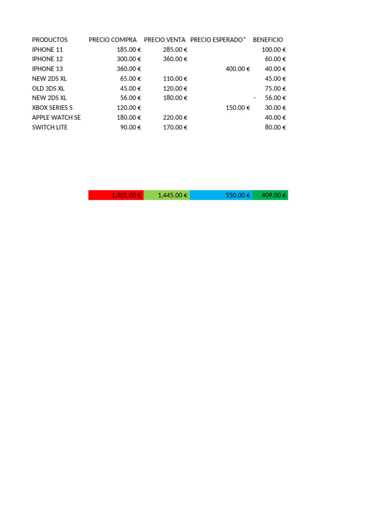Compra Venta | PDF