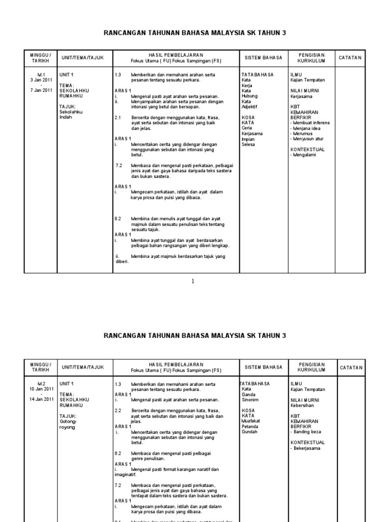 Rt Bm 3 Final Pdf