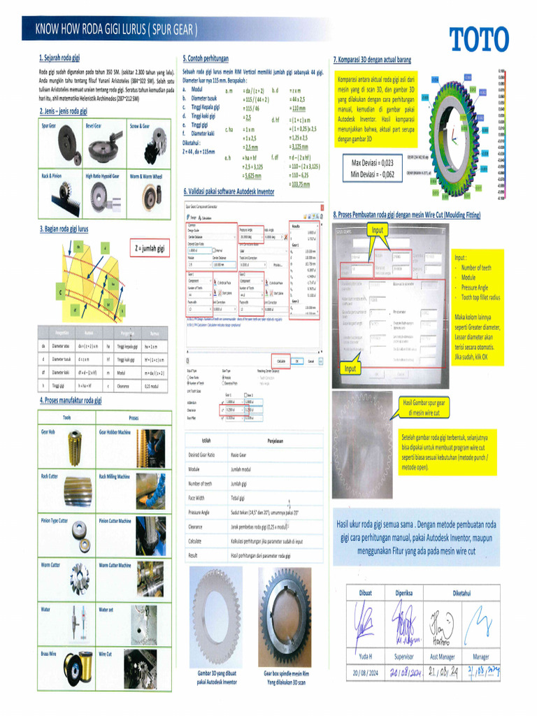 Know How Roda Gigi Lurus (Spur Gear) | PDF
