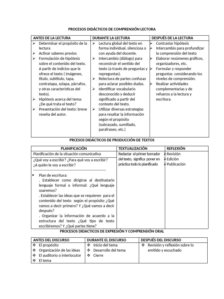 Procesos did cticos de una sesi n de aprendizaje pdf