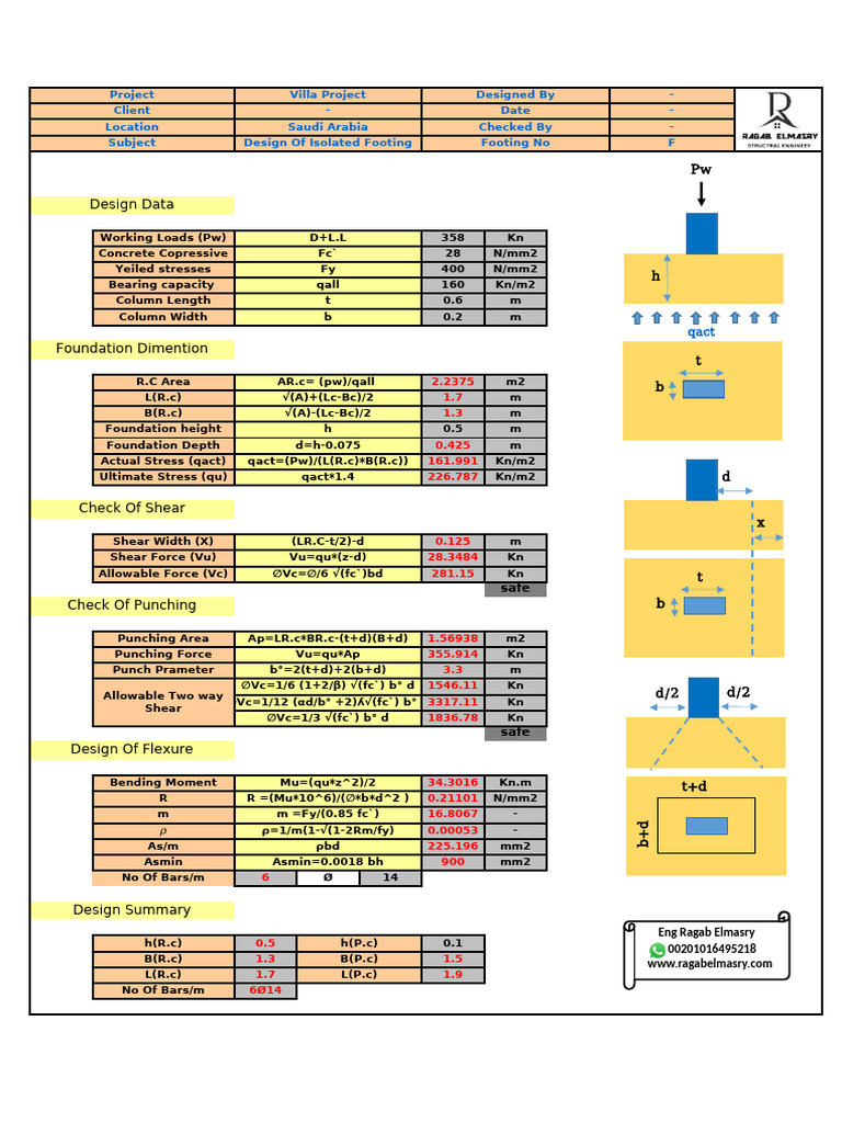 1 - Isolated Footing (Single) | PDF
