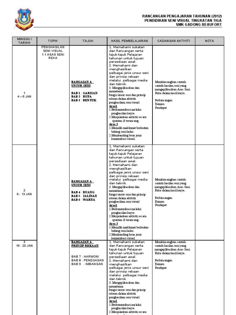 Rpt Pendidikan Seni Visual Tingkatan 3 2012 Pdf