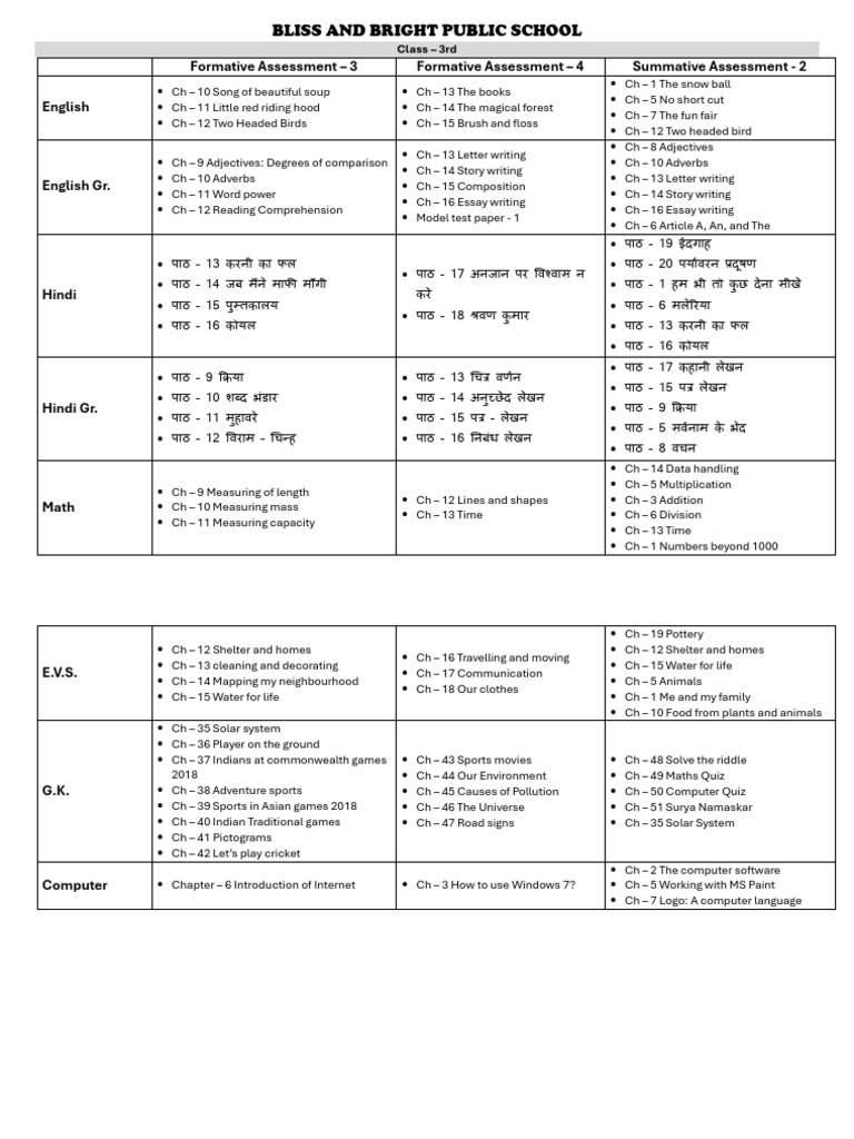 3rd Syllabus | PDF