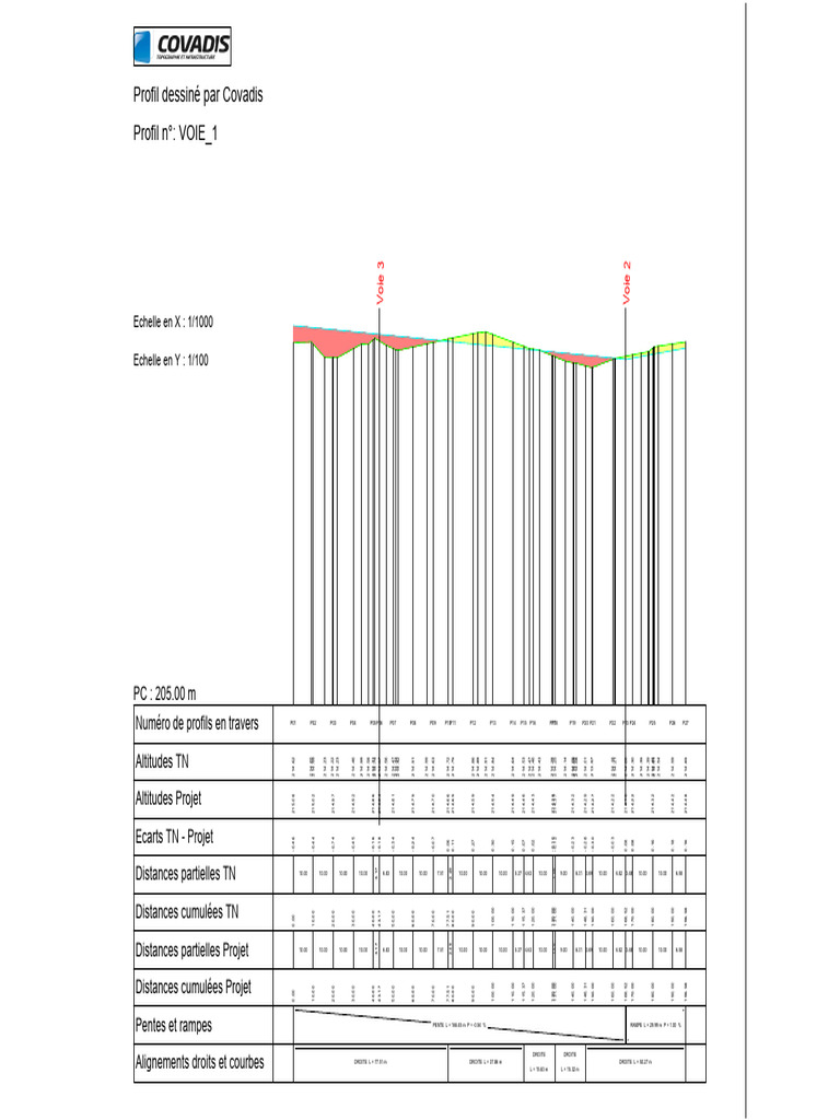 03 PLAN DES PROFILS EN LONG-Model VOIE 1 | PDF