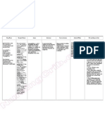 Drug Study Aminophylline