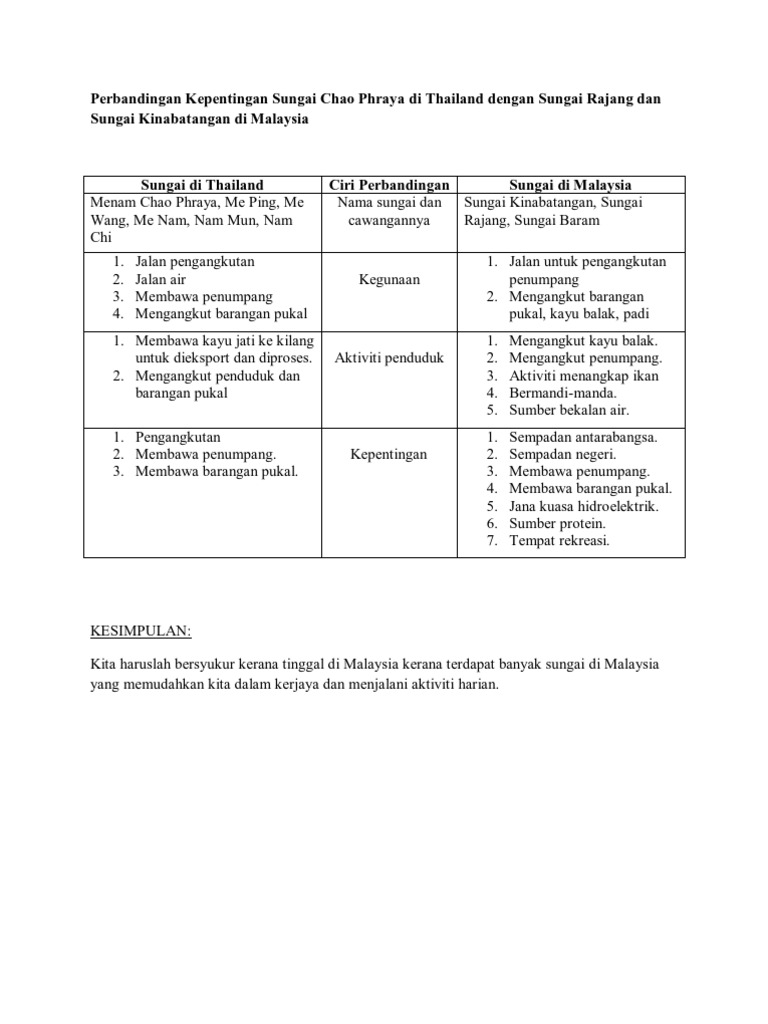 Per Banding An Kepentingan Sungai Chao Phraya Di Thailand Dengan 
