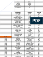 3530090 Diet Calories Chart