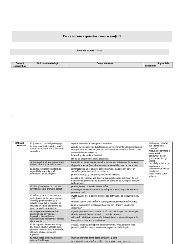 L 14 15 Cu Ce Si Cum Exprimam Ce Simtim | PDF