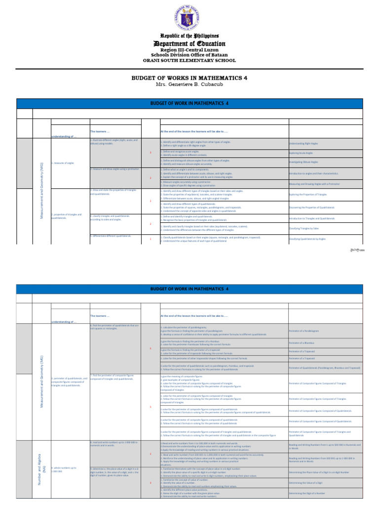 Matatag Budget of Works - Math 4 | PDF