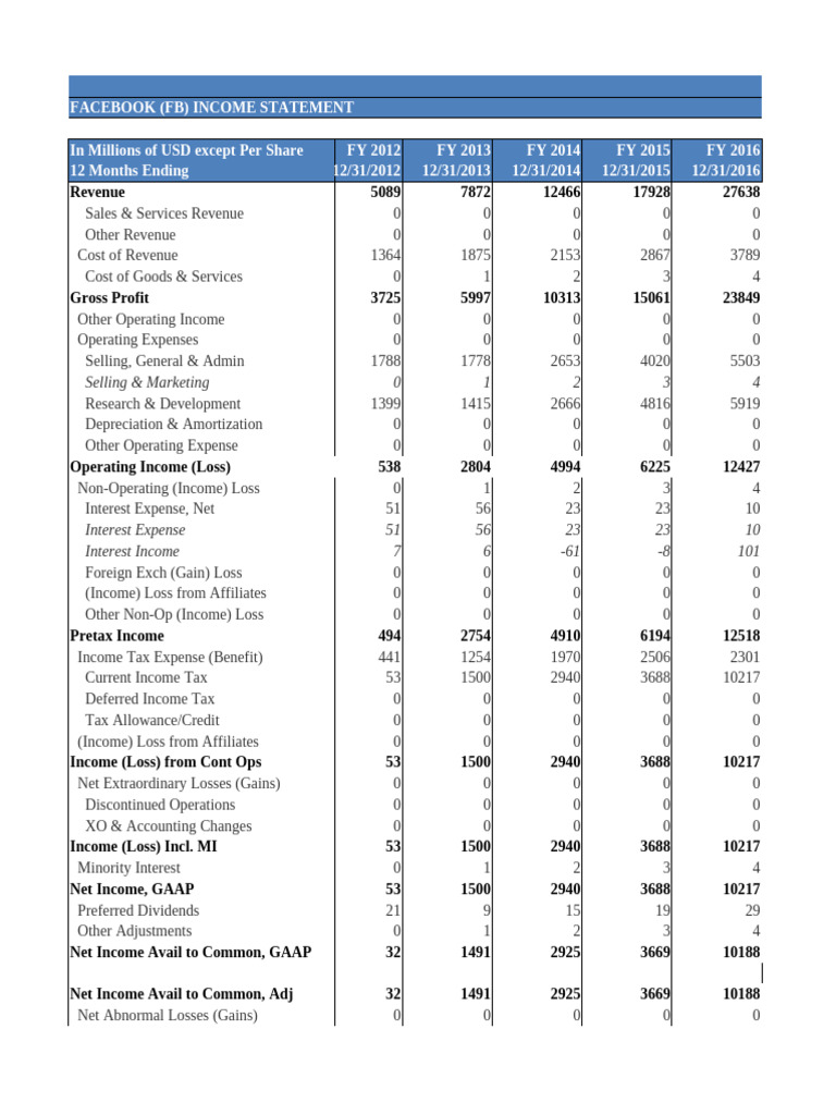Facebook Stock Valuation Project | PDF
