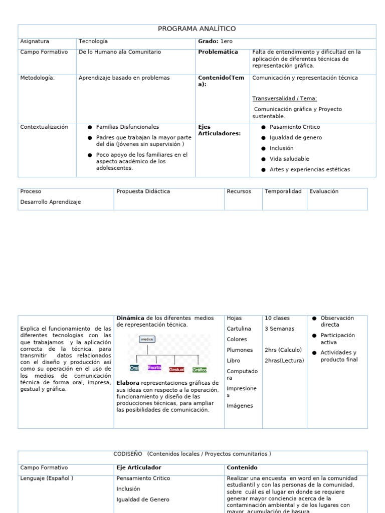 Plan Sintetico Informatica | PDF